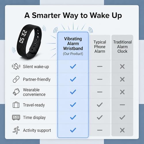 Vibrating Alarm Wristband Clock for Heavy Sleepers Wake Band Wrist Watch Silent Vibration Bracelet Loud Adults Strike Deaf People Despertar with that Won't Partner Extremely Deep (Only Orange Strap) - Image 7