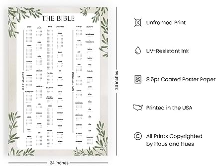 HAUS AND HUES Books of The Bible Poster - Bible Verses Wall Decor, Christian Wall Decor, Scripture Wall Art, Religious Gift (Unframed 24"x36") - Image 2