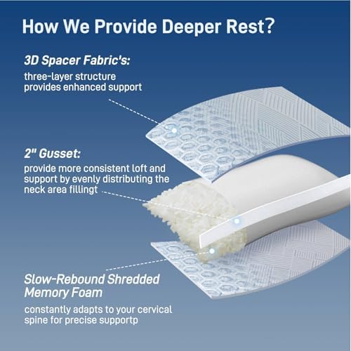 Lyralith Shredded Memory Foam Cooling Soft Bamboo Viscose Pillows King Set of 2, Adjustable Hypoallergenic Hotel Quality Bed Pillows for Side, Stomach or Back Sleeper, Oeko-TEX Certified - Image 4