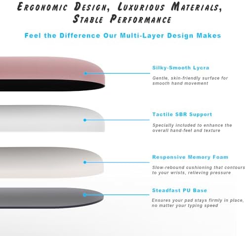 ErgoComfort Gel Wrist Rest Mouse Pad-Ergonomic Office Mousepad with Wrist Support-Non-Slip, Design Desk Accessories Mat for Home&Game Decor (09Minty Set) - Image 4