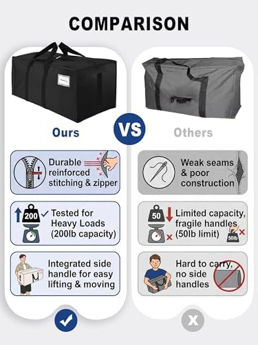 HOMESURE Supports 200lbs Heavy Duty Moving Bags - Strong Zipper & Wrap-Around Handles - Water-Resistant Storage Totes, Durable Alternative to Moving Boxes - 8 Pack - Black - Image 3