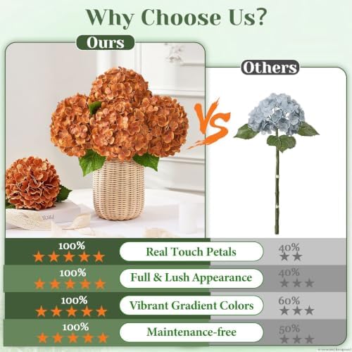 Yastouay 8 Pcs Real Touch Hydrangea Artificial Flowers, Burnt Orange - Image 5