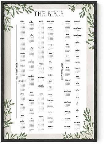 HAUS AND HUES Books of The Bible Poster - Bible Verses Wall Decor, Christian Wall Decor, Scripture Wall Art, Religious Gift (Unframed 24"x36") by HausandHuesArtPrints