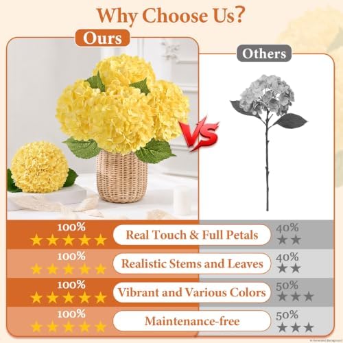 4 Pcs Real Touch Hydrangea Artificial Flowers, 21" Fake Flowers, Yellow - Image 2