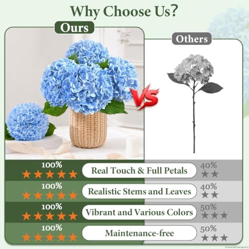 6 Pcs Real Touch Hydrangea Artificial Flowers, 21" Latex Fake Flowers, Blue - Image 3