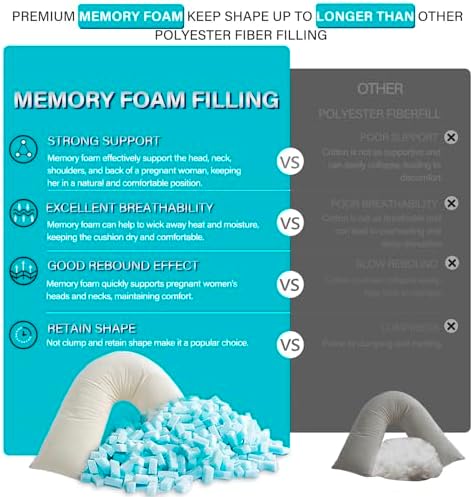 Shredded Memory Foam V Pillow for Neck Pain - Image 2