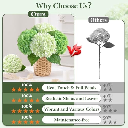 6Pcs Real Touch Hydrangea Artificial Flowers, 21" Fake Flowers, Mixed Green - Image 2