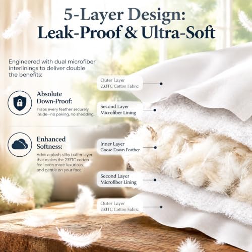 basic home® Hotel-Style 16x16 Goose Feather Pillow Insert for Sofa & Bed - 100% Odorless & Plump Cushion Filler - 233TC Cotton with Inner Liner to Prevent Poking (16x16 Inch) - Image 3