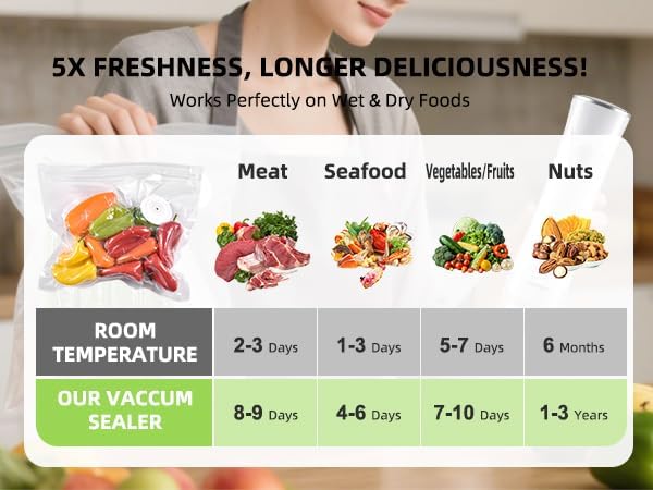 VENMATE Reusable Vacuum Sealer Bags, 15 Pack BPA-Free 8×8 Inch, Heavy-Duty Commercial Grade, Leak-Proof, Freezer Microwave Sous Vide Safe - Image 6