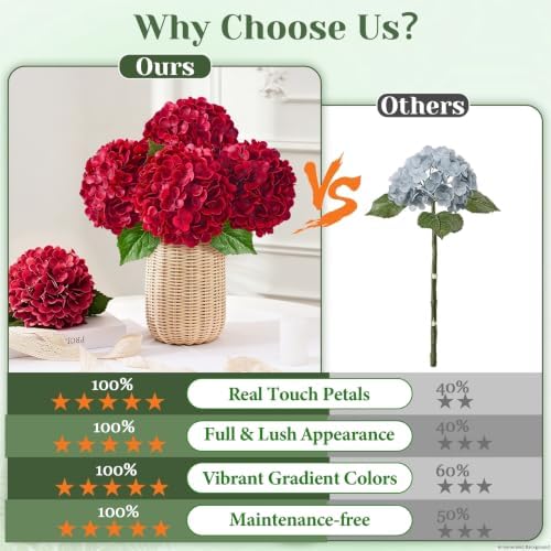 Yastouay 4 Pcs Real Touch Hydrangea Artificial Flowers, Deep Red - Image 5